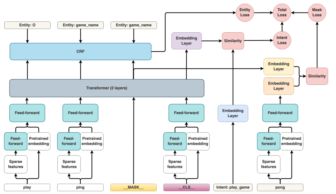 Diet_structure