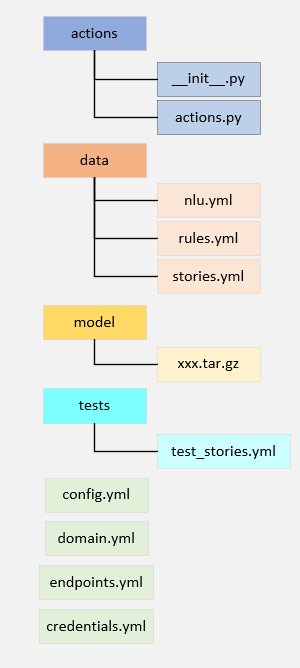 file_structure